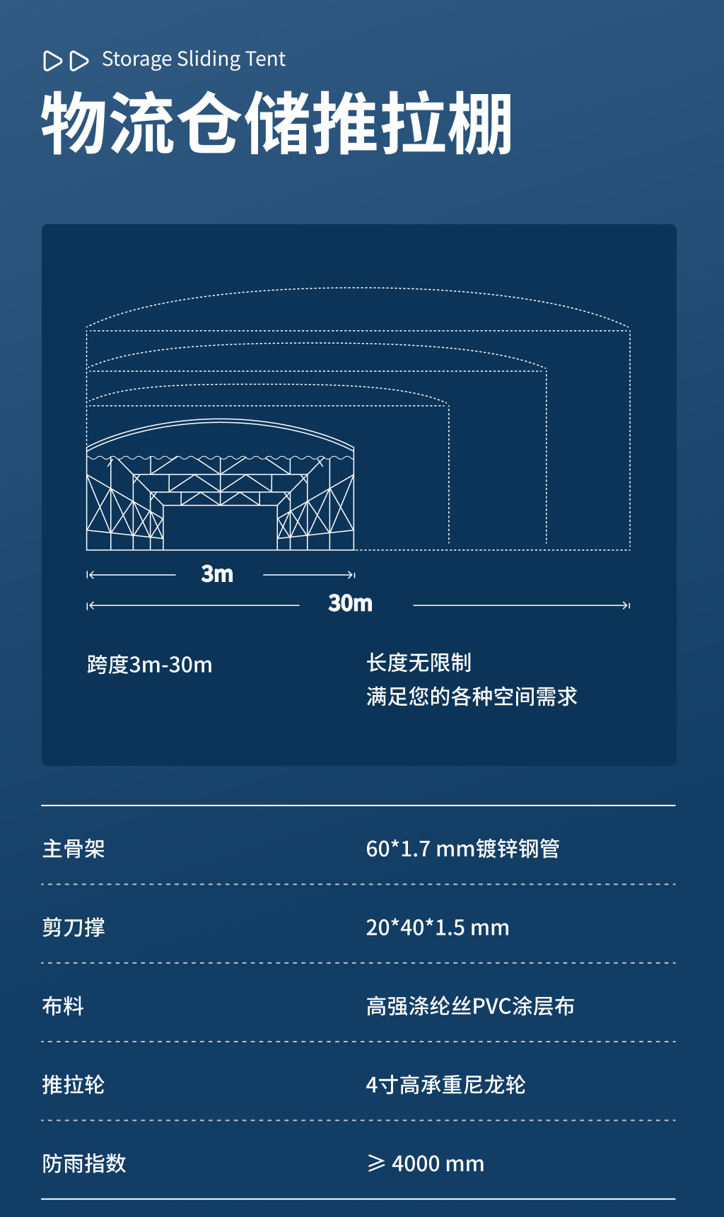 伸缩棚2