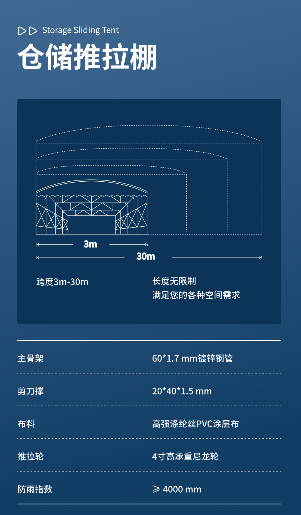 伸缩棚12