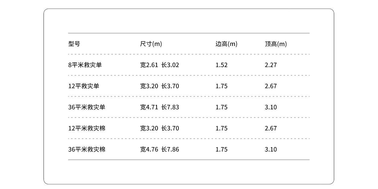 救灾帐篷